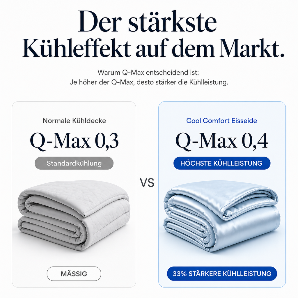 Avyro CoolComfort™ kühlende Bettdecke für schweißfreie Nächte