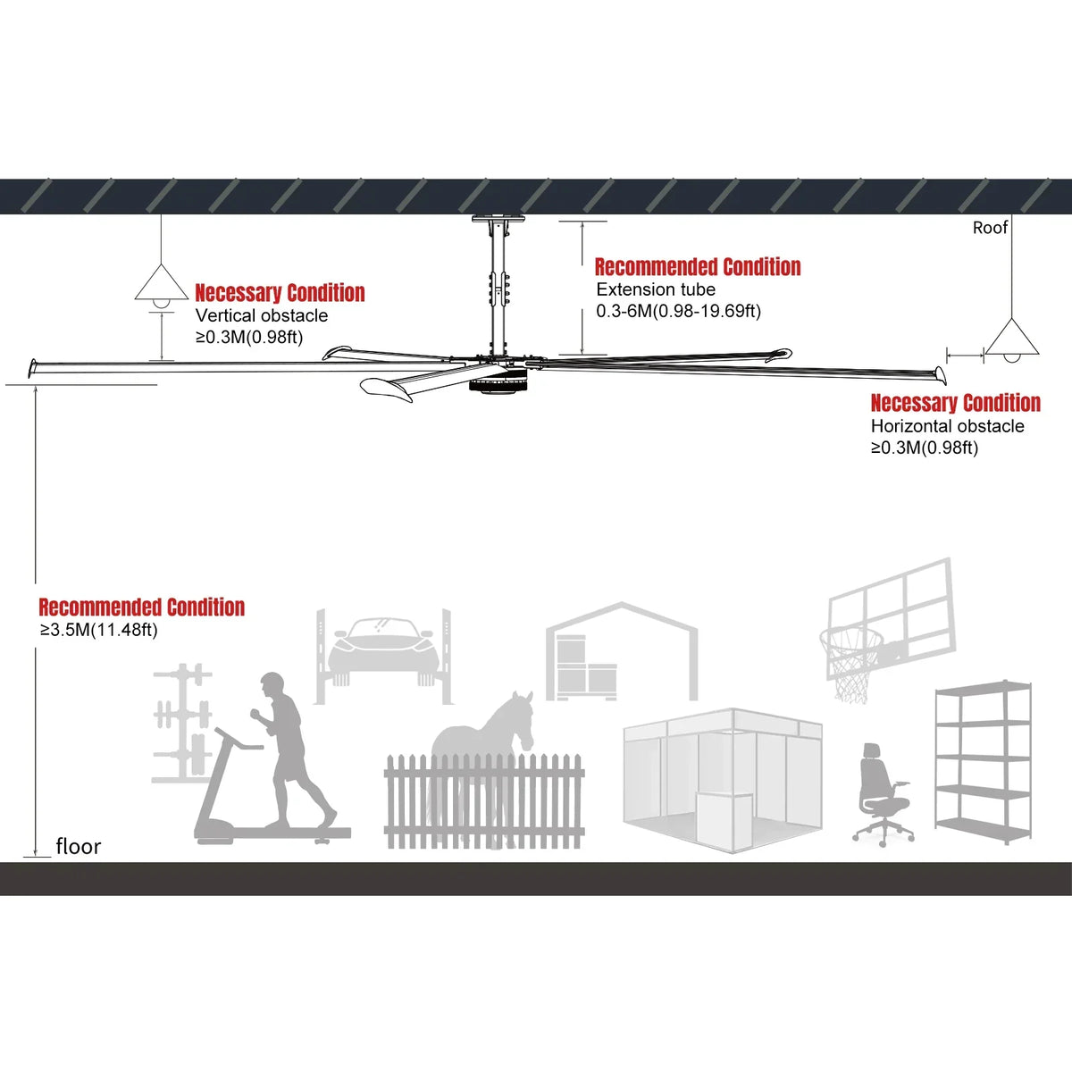 18FT HVLS Industrial Ceiling Fan 208-240V 3Ph - Energy Efficient Large Area Air Circulation for Fan Warehouses & Factories,  18FT3PH